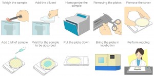 Quy trình thao tác chuẩn với Compact Dry | Hướng dẫn chi tiết cho phòng QC