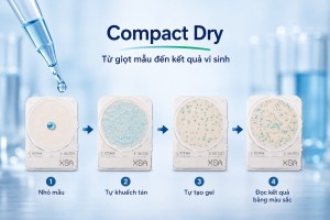 Công nghệ đằng sau Compact Dry: từ giọt mẫu đến kết quả vi sinh chính xác