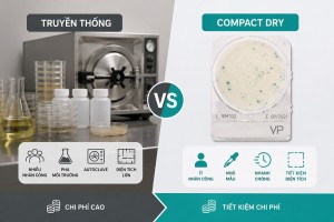 So sánh Compact Dry và phương pháp truyền thống: doanh nghiệp tiết kiệm được bao nhiêu