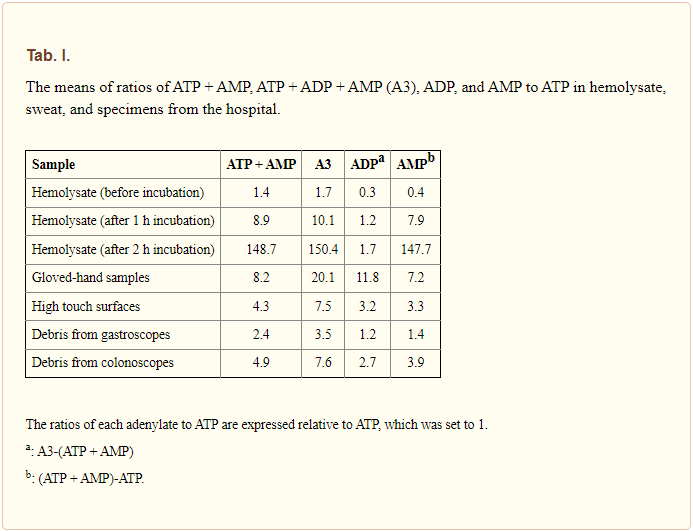 So sánh đo ATP và đo A3 trong mẫu máu hòa tan