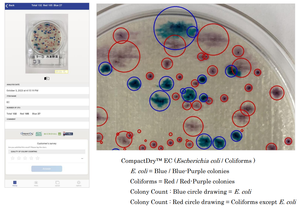 Một ví dụ dùng Bactlab đọc đĩa môi trường khô chuẩn bị sẵn phân tích Ecoli và Coliforms