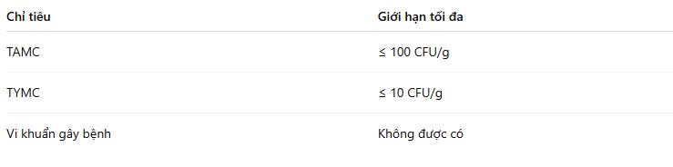 Giới hạn mỹ phẩm dùng cho trẻ em dưới 3 tuổi