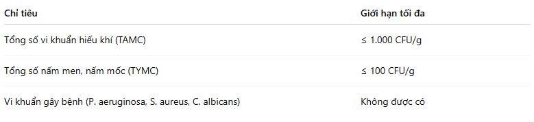 Giới hạn vi sinh vật không dùng cho da nhạy cảm