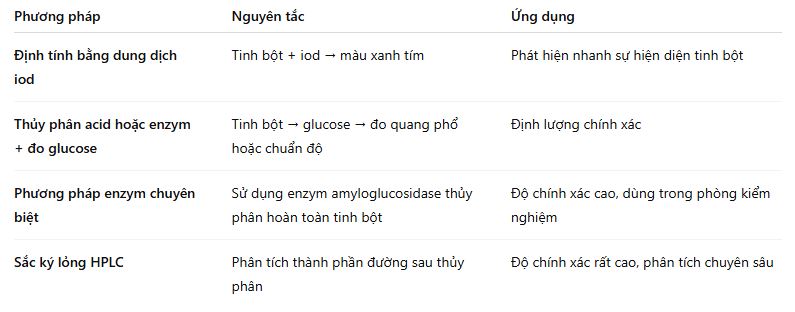 Phương pháp phân tích tinh bột trong thực phẩm