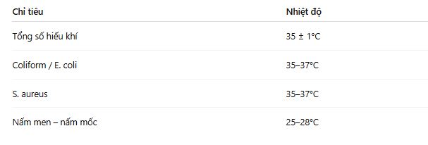 Nhiệt độ ủ Compact Dry