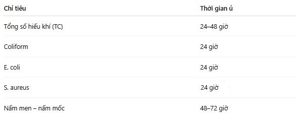 Thời gian ủ đĩa Compact Dry