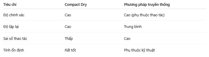 Bảng so sánh compact dry và phương pháp đổ thạch