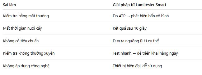 Giải quyết 5 sai lầm khi kiểm soát vệ sinh nhà xưởng