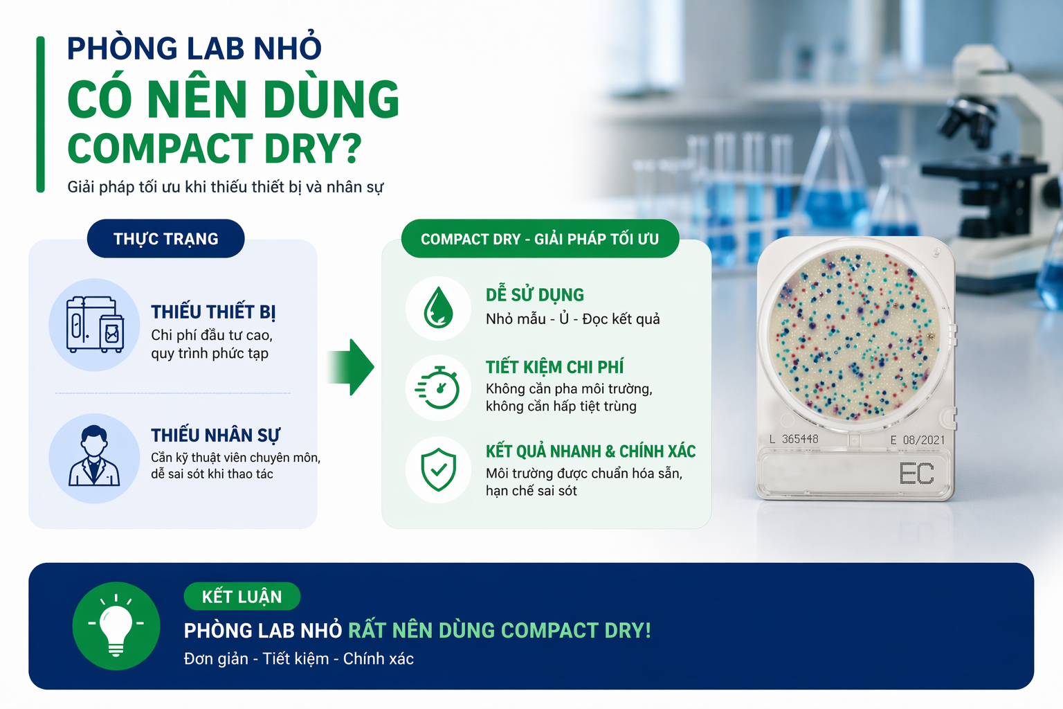 Phòng lab nhỏ có nên dùng Compact Dry không