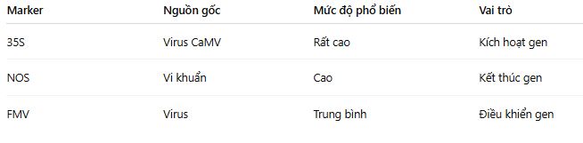 o sánh các marker GMO phổ biến
