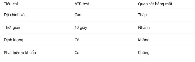 ATP vs phương pháp kiểm tra truyền thống