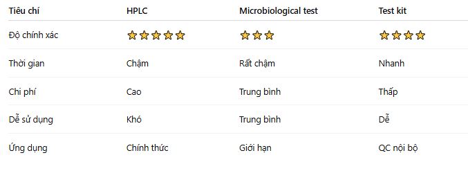 So sánh các phương pháp phân tích vitamin