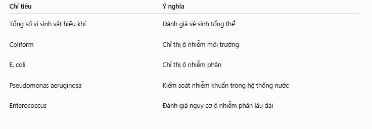 Bảng tóm tắt 5 chỉ tiêu vi sinh quan trọng trong nước