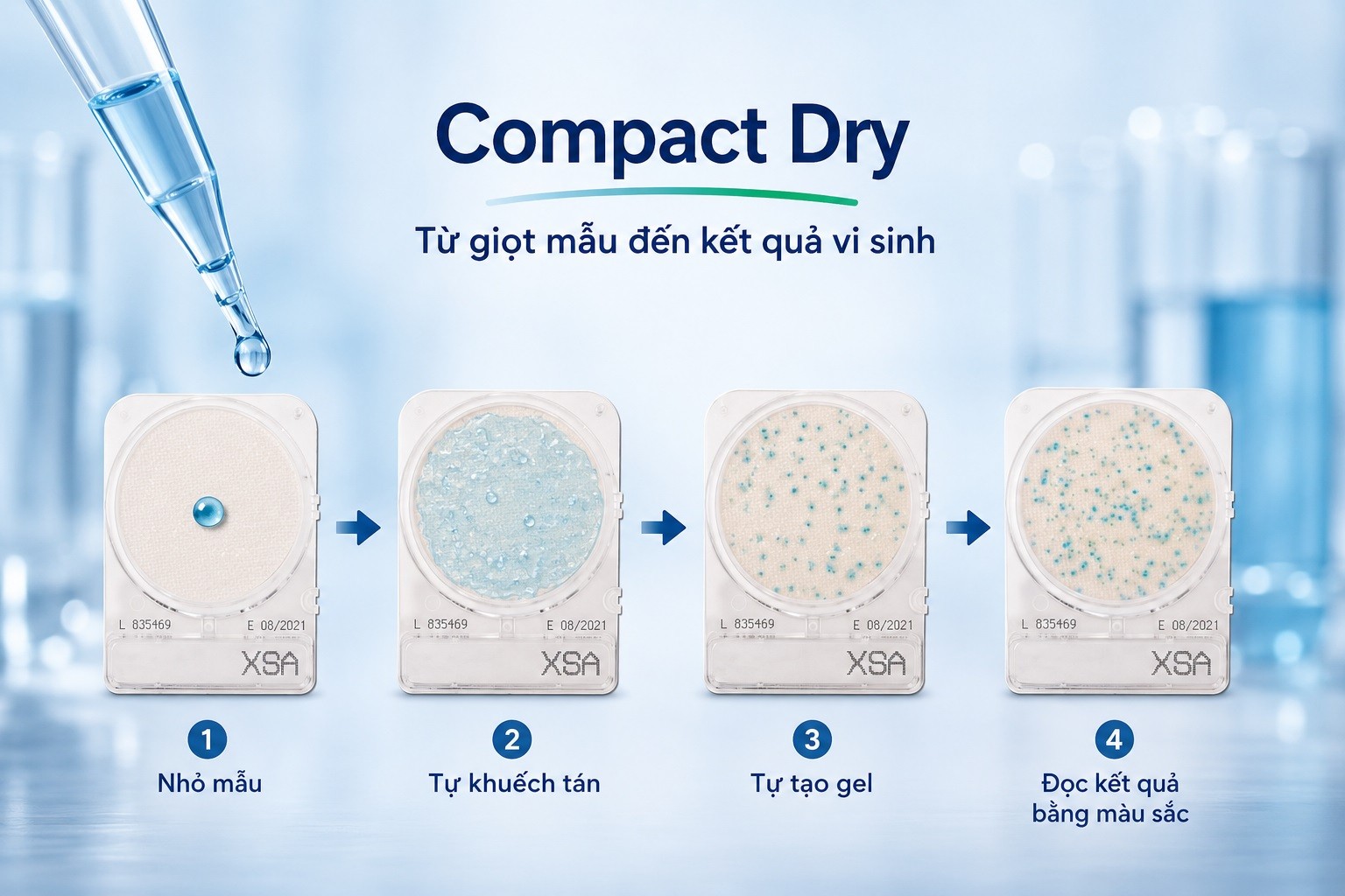 Công nghệ đằng sau Compact Dry