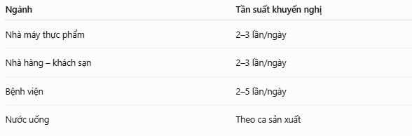 Bảng tóm tắt tần suất kiểm tra ATP