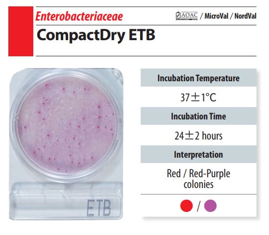 Compact Dry ETB