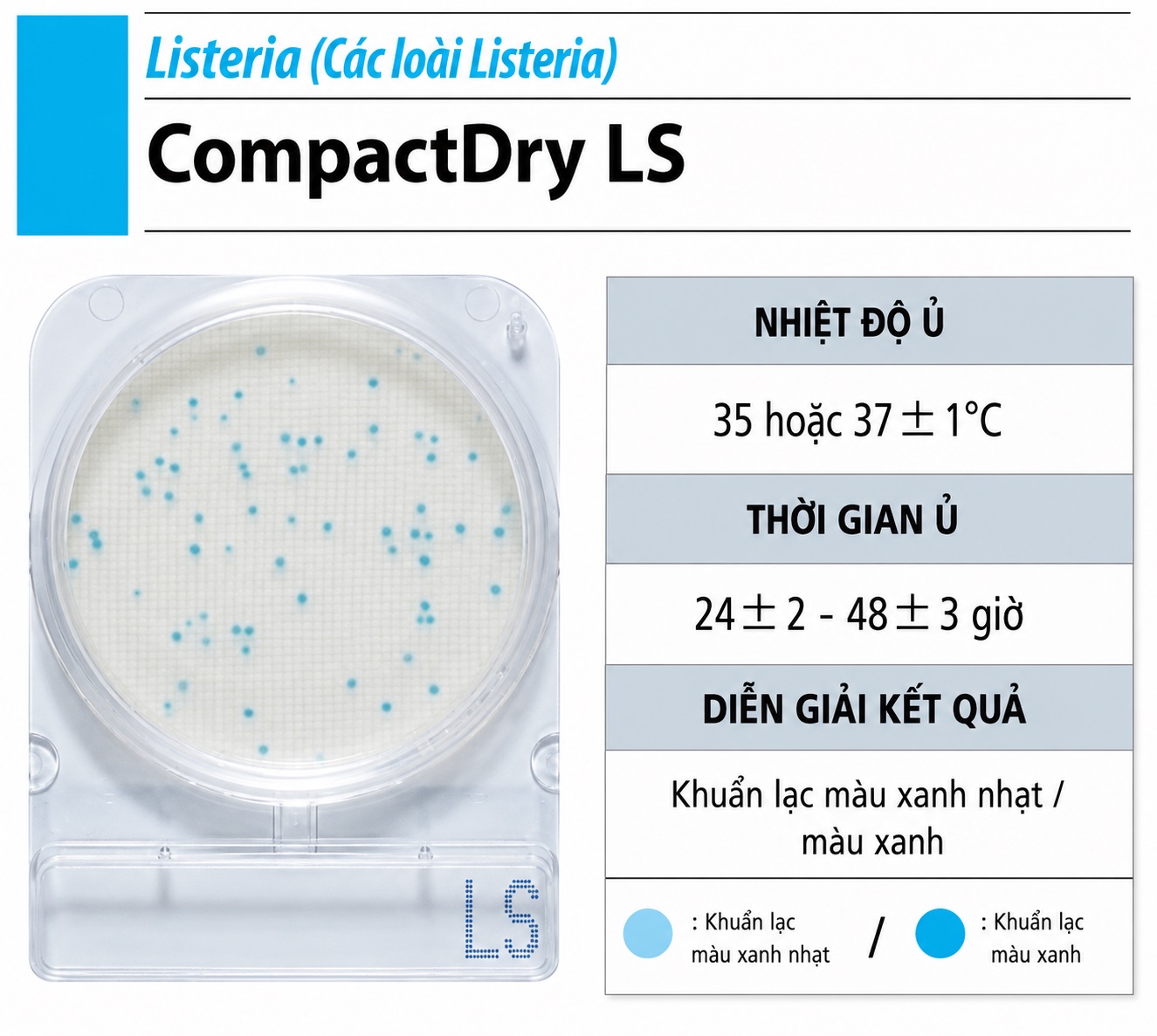Compact Dry LS