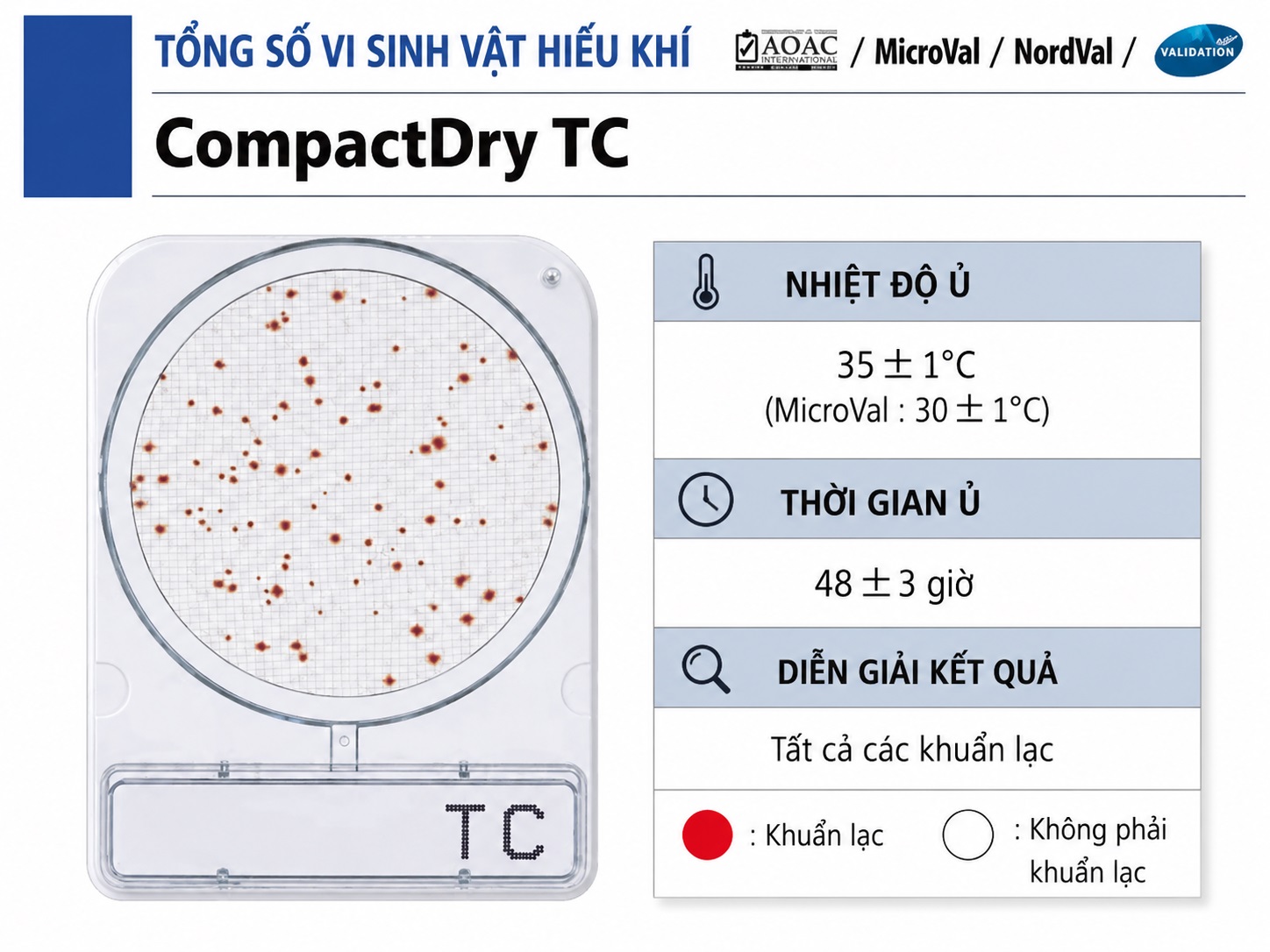 Compact Dry TC