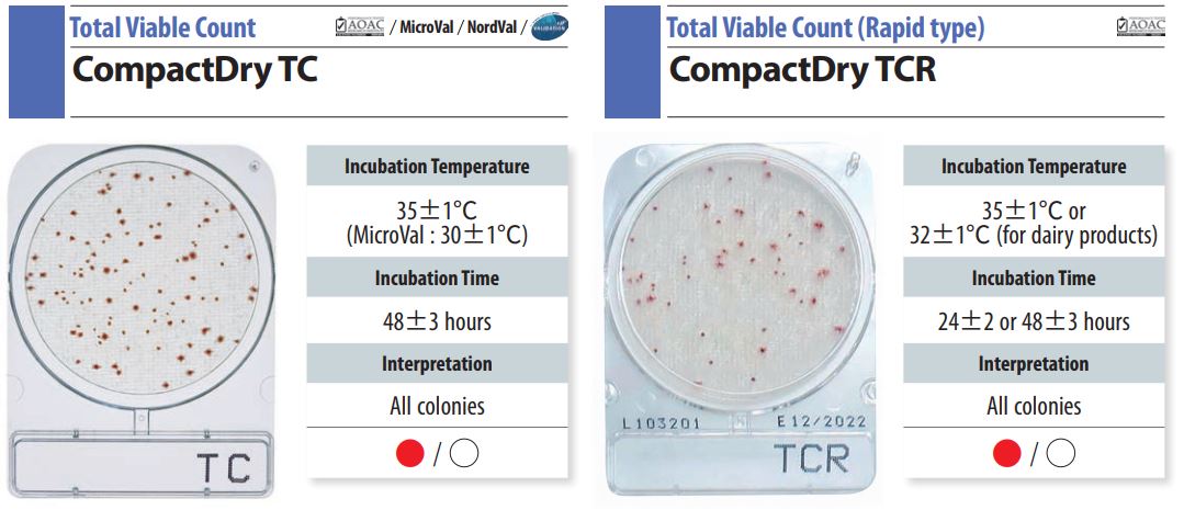 Đĩa Compact Dry TC