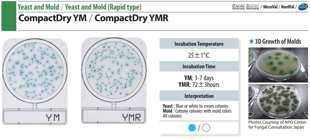 Compact Dry YMR