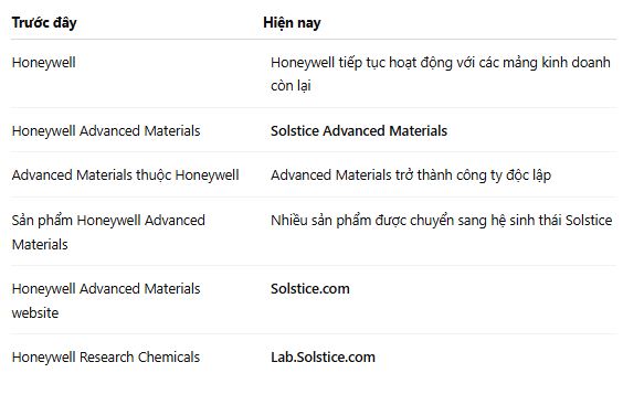 Honeywell và Solstice Advanced Materials hiện có gì khác nhau