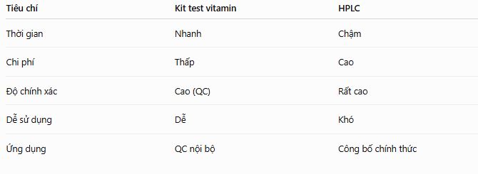 So sánh test kit Vitamin và phương pháp HPLC