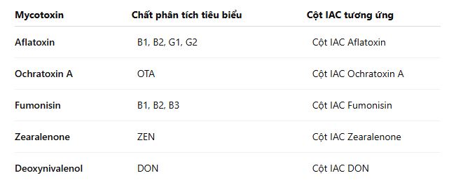 Bảng tổng hợp cột ái lực miễn dịch theo từng mycotoxin