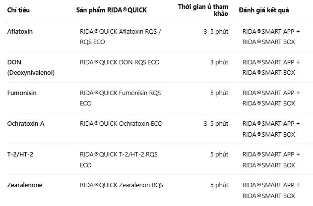 5. Bảng tổng hợp giải pháp test nhanh mycotoxin RIDA®QUICK