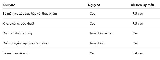 Lấy mẫu dị ứng bao nhiêu vị trí là đủ