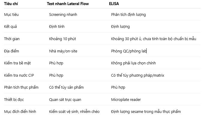 Nên chọn phương pháp nào để test dị ứng mè
