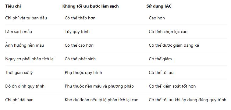 So sánh chi phí cột ái lực miễn dịch