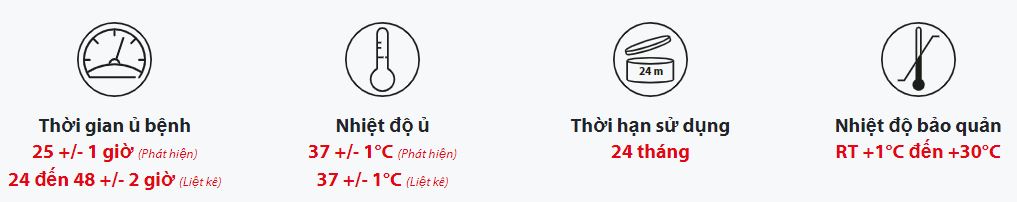 Bảo quản đĩa Listeria monocytogenes