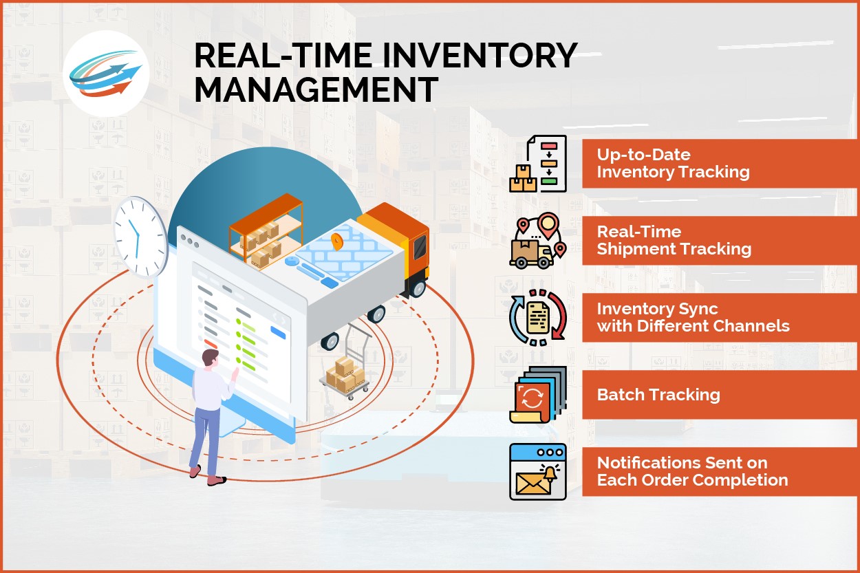 Inventory Management of Cenlab